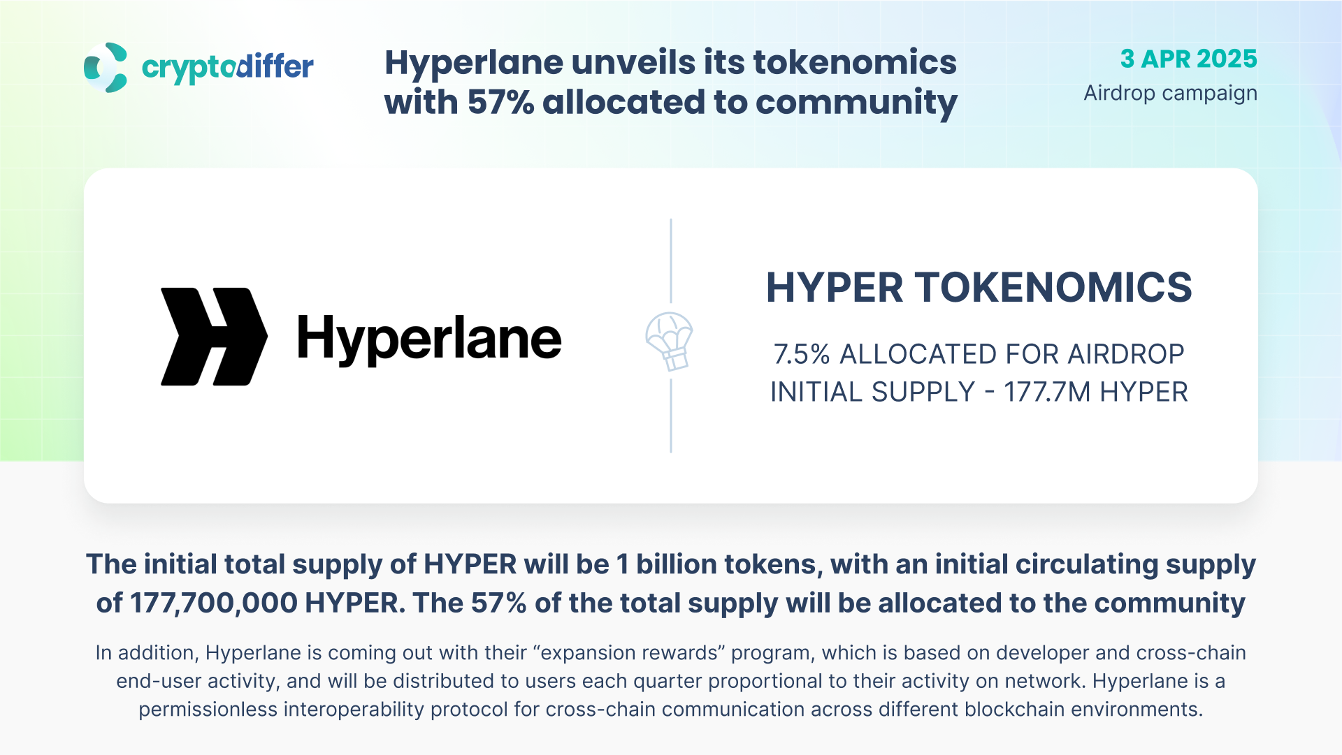 Hyperlane unveils HYPER tokenomics with 57% allocated to the community