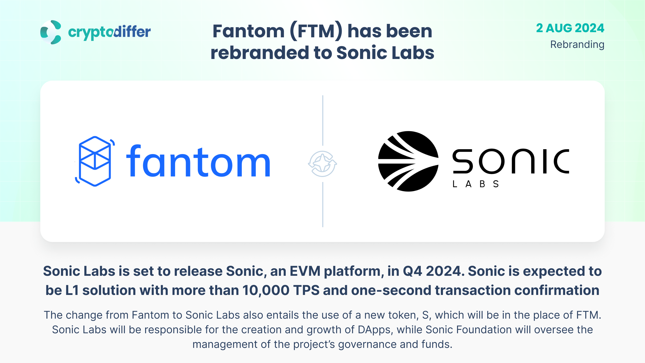 Fantom (FTM) has been rebranded to Sonic Labs