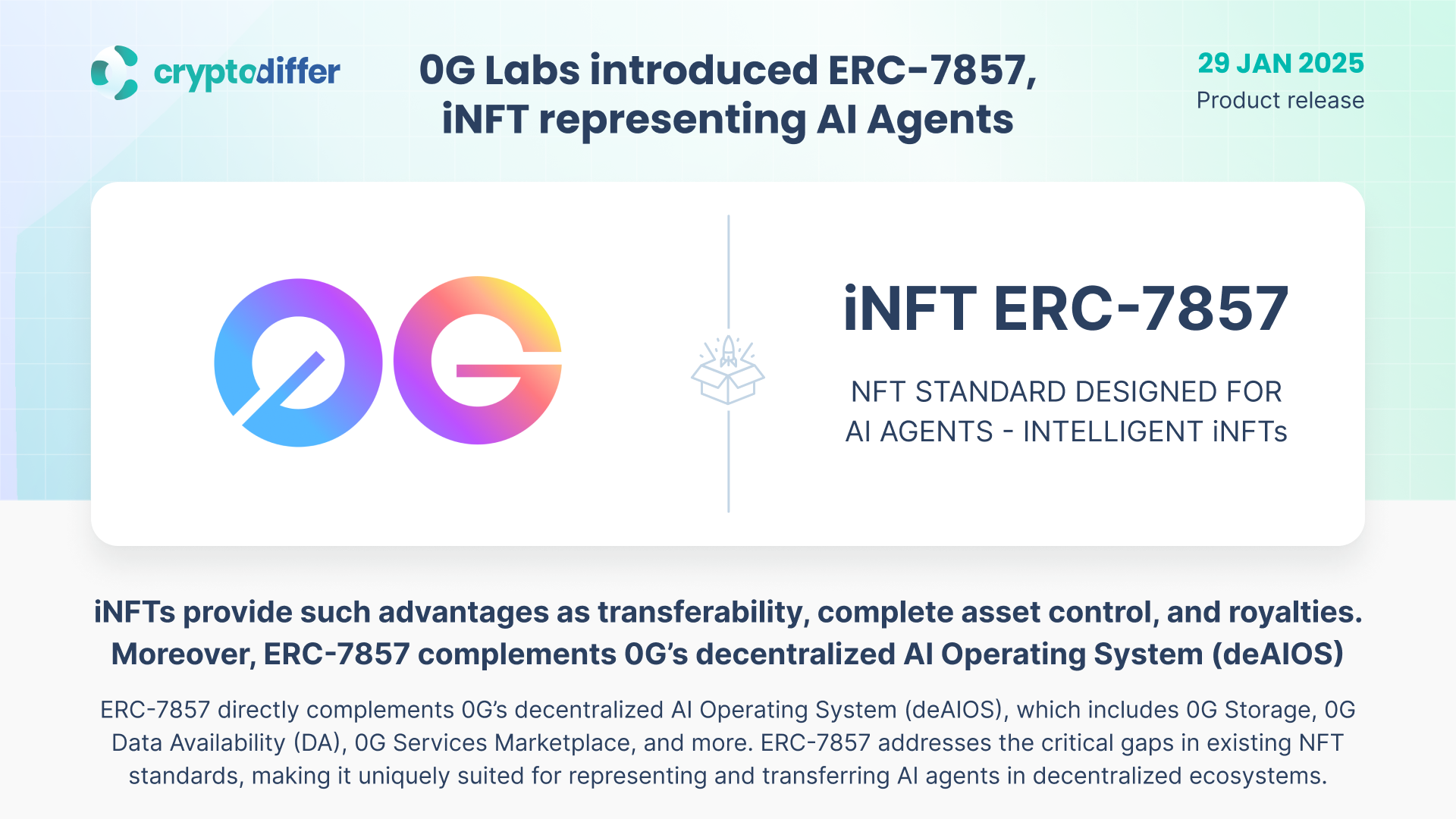 0G Labs has rolled out an ERC-7857, an iNFT representing AI Agents as NFTs