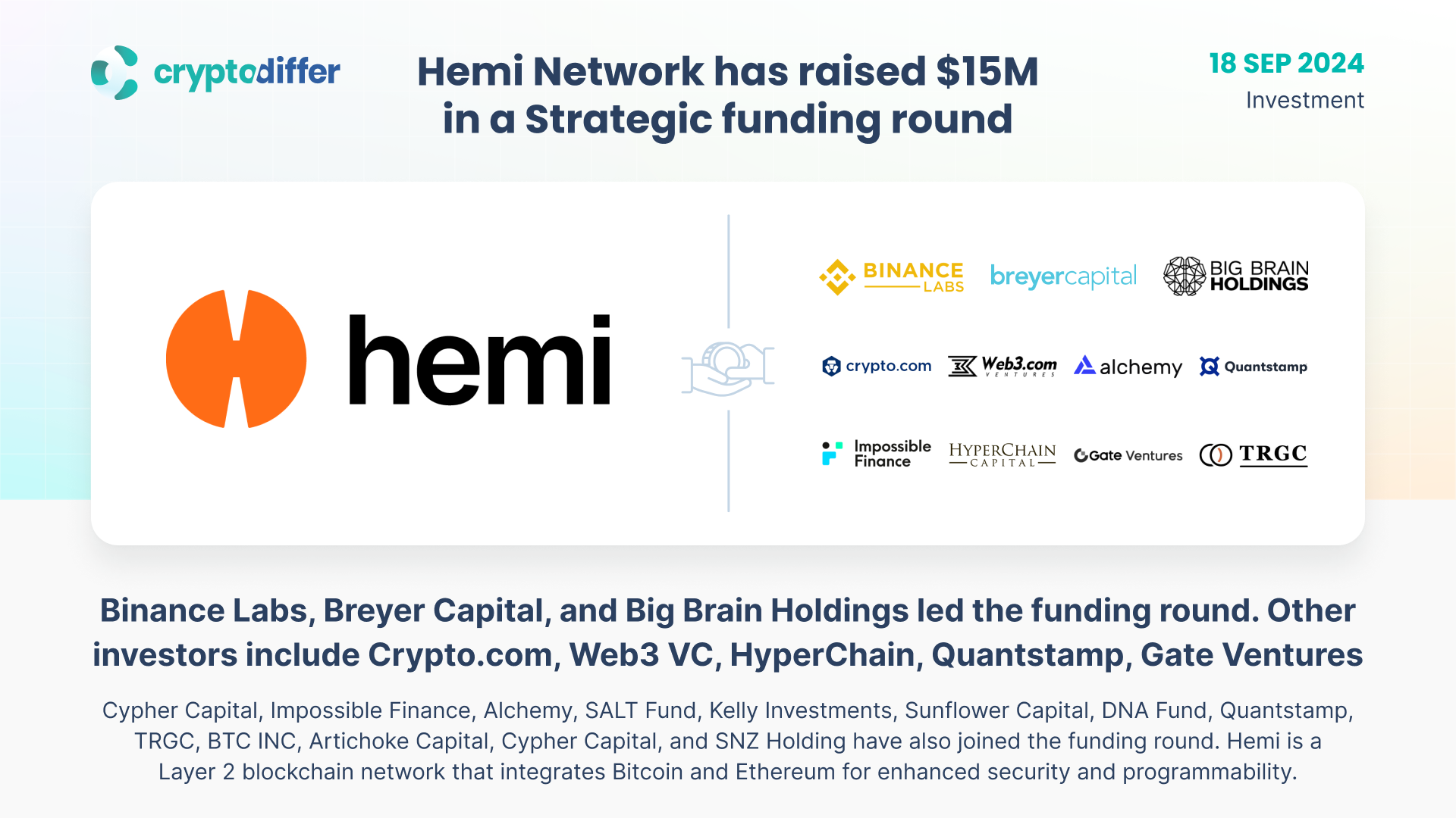 Hemi Network has raised $15 million in a Strategic funding round