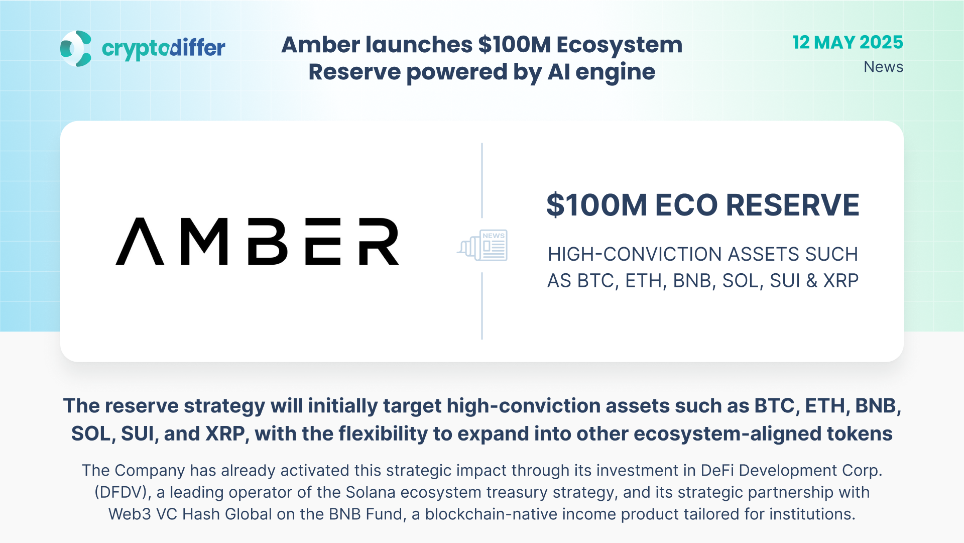 Amber launches a $100 million Crypto Ecosystem Reserve powered by an AI ...