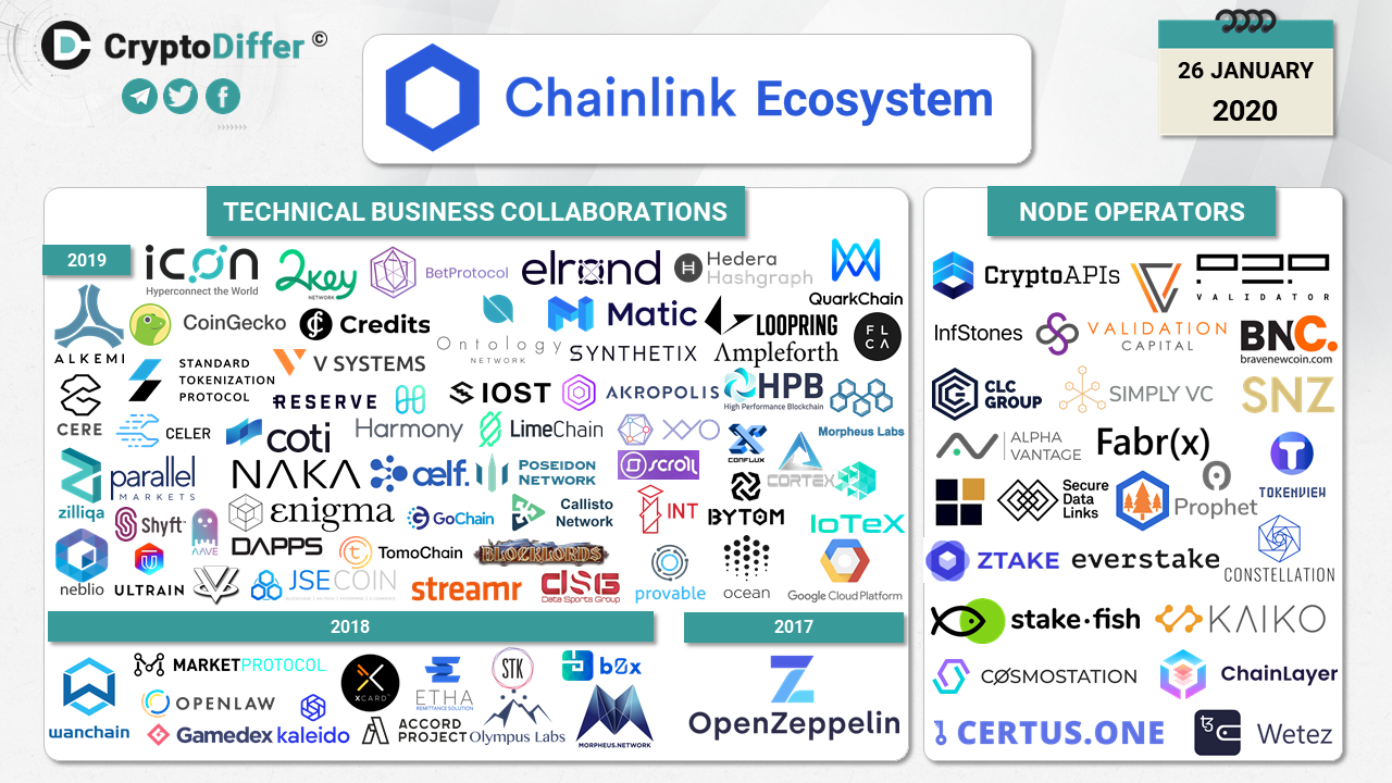 Chainlink Ecosystem