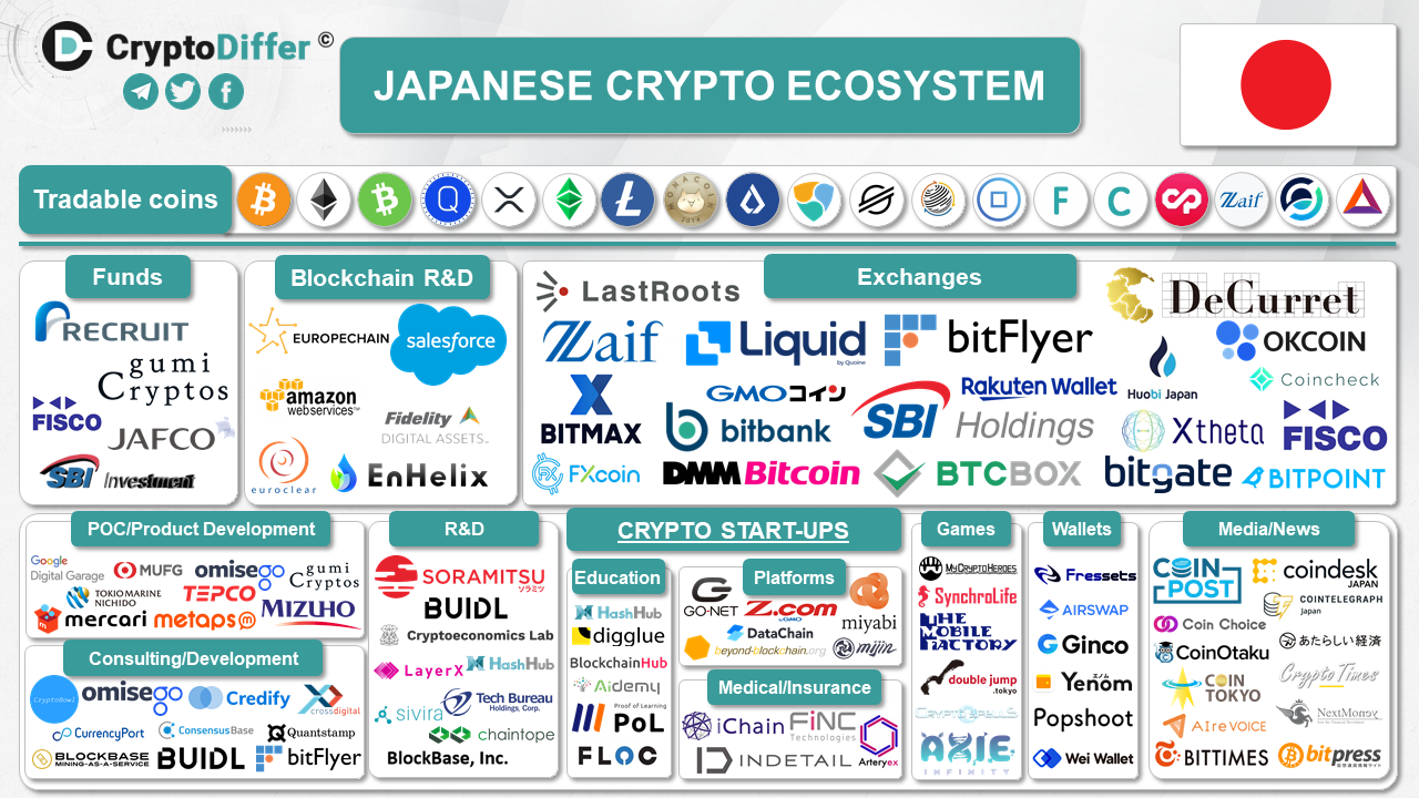 JAPANESE CRYPTO ECOSYSTEM